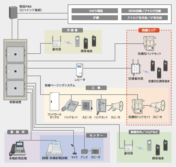 構成例