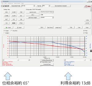  電源回路のゲイン、フェーズ（ループ特性）測定 画面