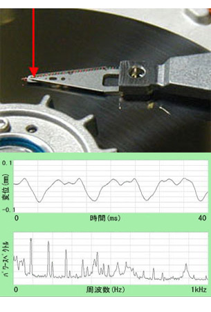 【写真】水晶振動子、【グラフ】晶振動子（圧電素子）の振動測定グラフ