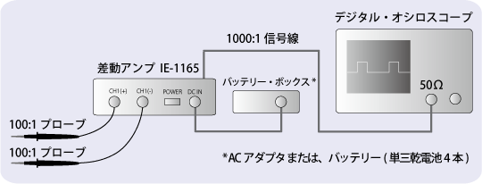 図2：PHV-1000　100:1プローブ接続測定系