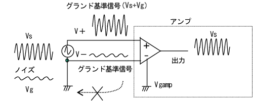 図4：差動入力形式