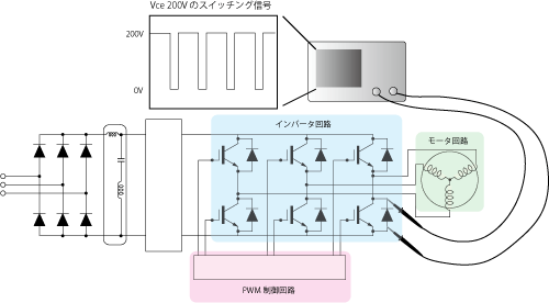 図7：レベル・モータ・ドライブ回路例