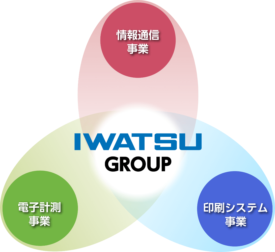 岩通グループについて ｜岩崎通信機株式会社　福島事業所
