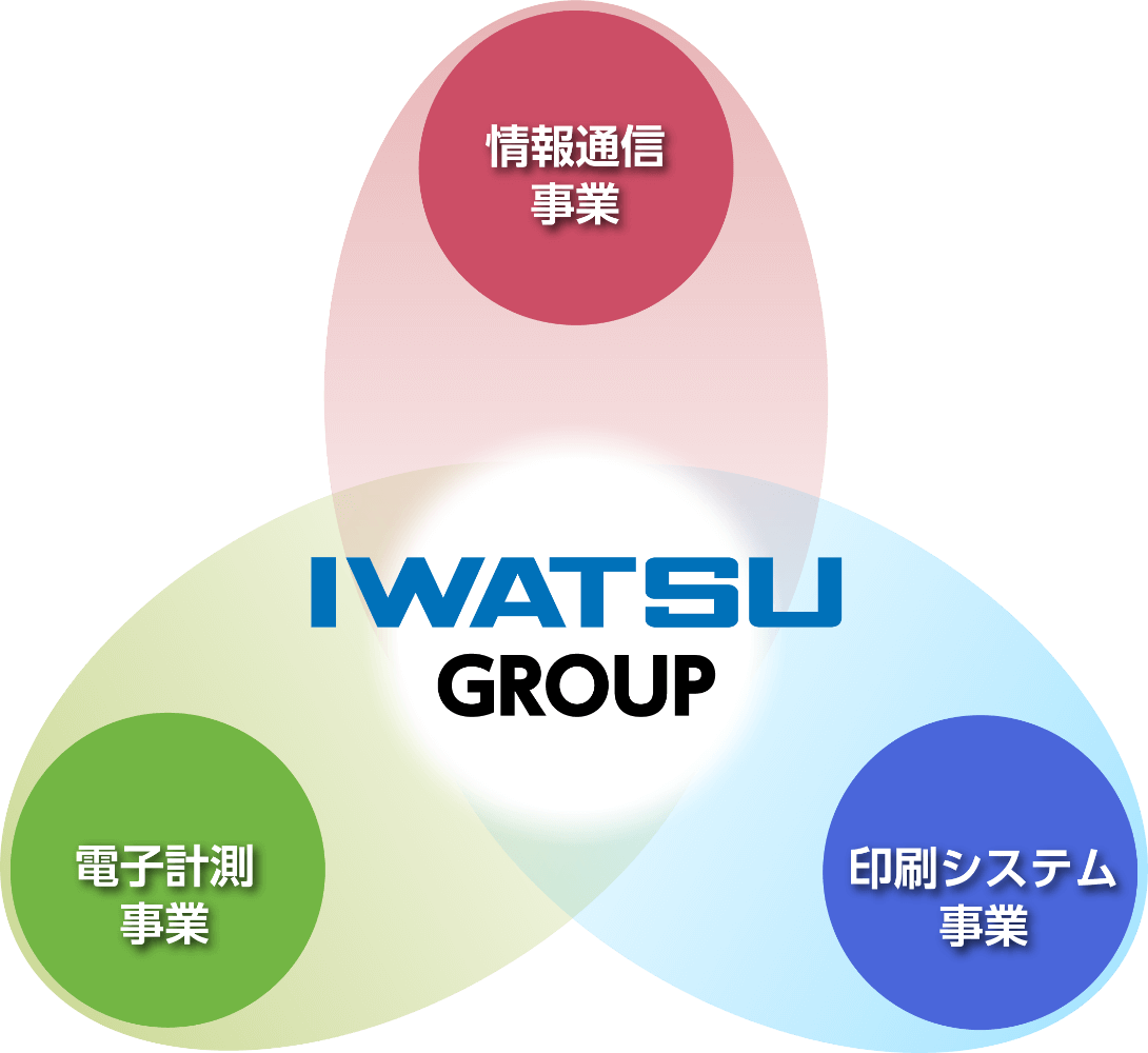 岩通グループについて ｜岩通マニュファクチャリング株式会社