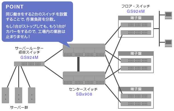 導入後の構成イメージ