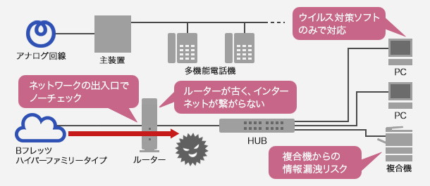 導入前のシステム構成イメージ