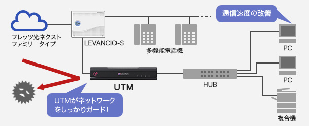 導入後のシステム構成イメージ