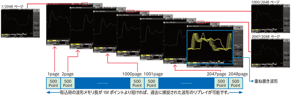 操作性・表示・解析機能