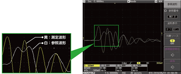 操作性・表示・解析機能