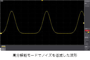 均化処理した波形