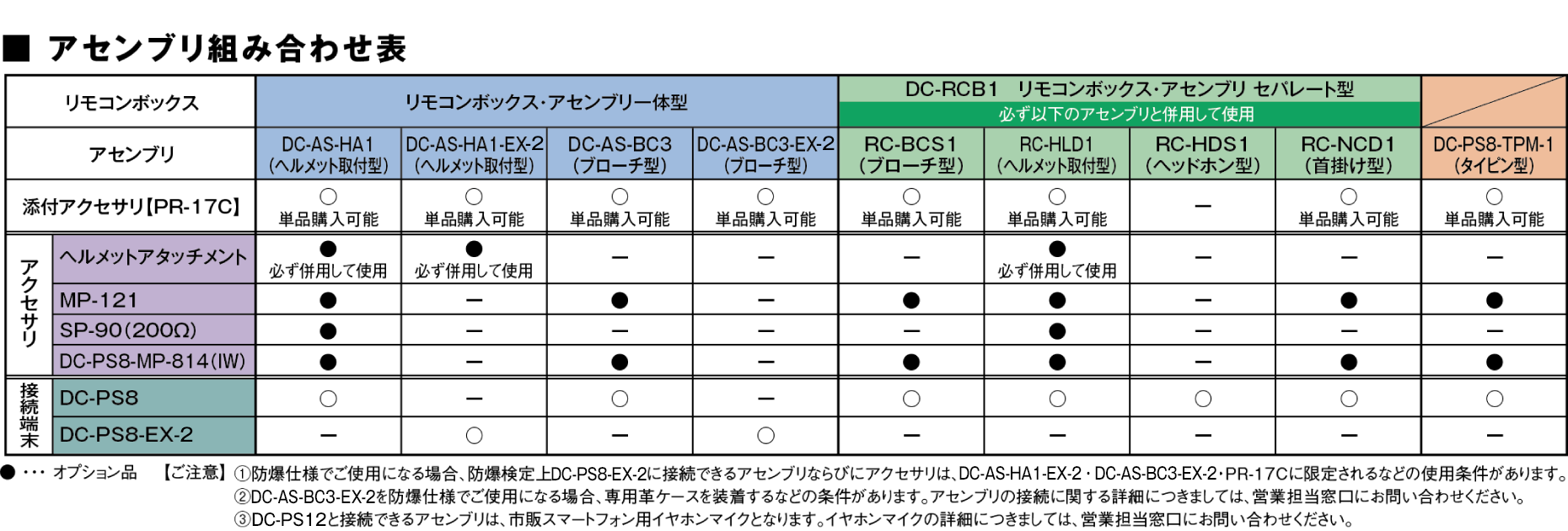 アセンブリ