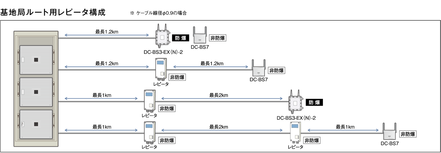 システム構成