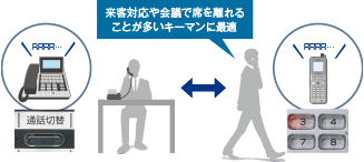 来客対応や会議で席を離れることが多いキーマンに最適