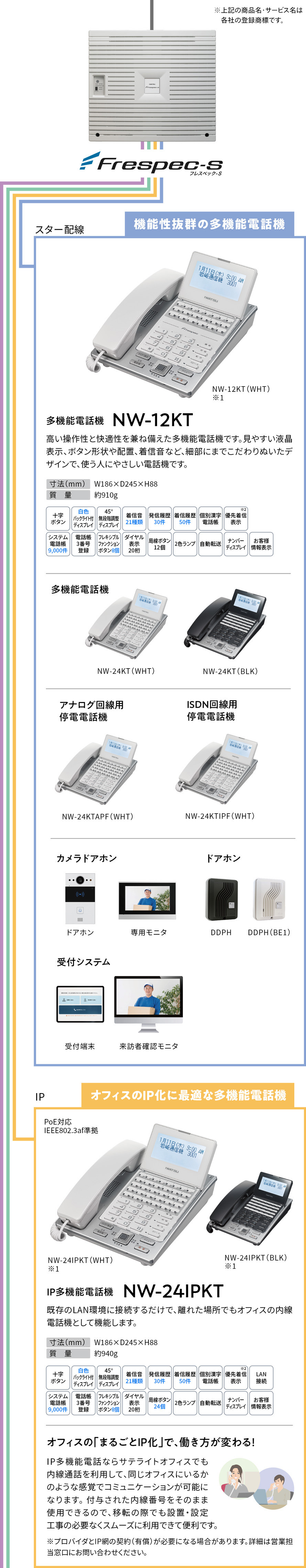 機能性抜群の多機能電話機・オフィスのIP化に最適な多機能電話機