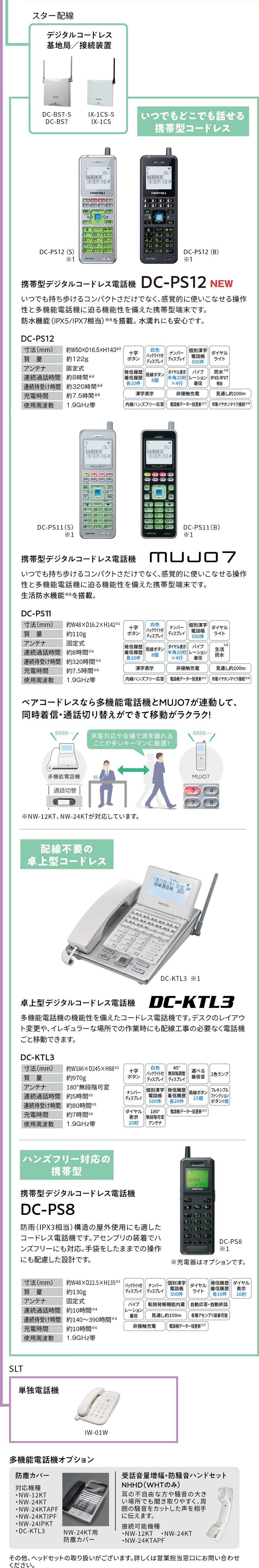 いつでもどこでも話せる携帯型コードレス・配線不要の卓上型コードレス・ハンズフリー対応の携帯型・単独電話機