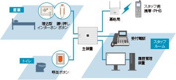 岩通セーフティケアシステムイメージ