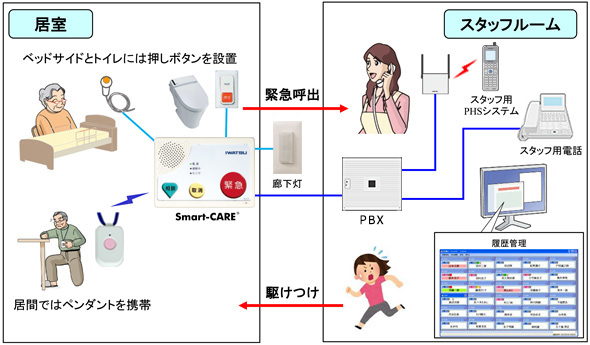 介護施設・高齢者向け住宅利用シーン