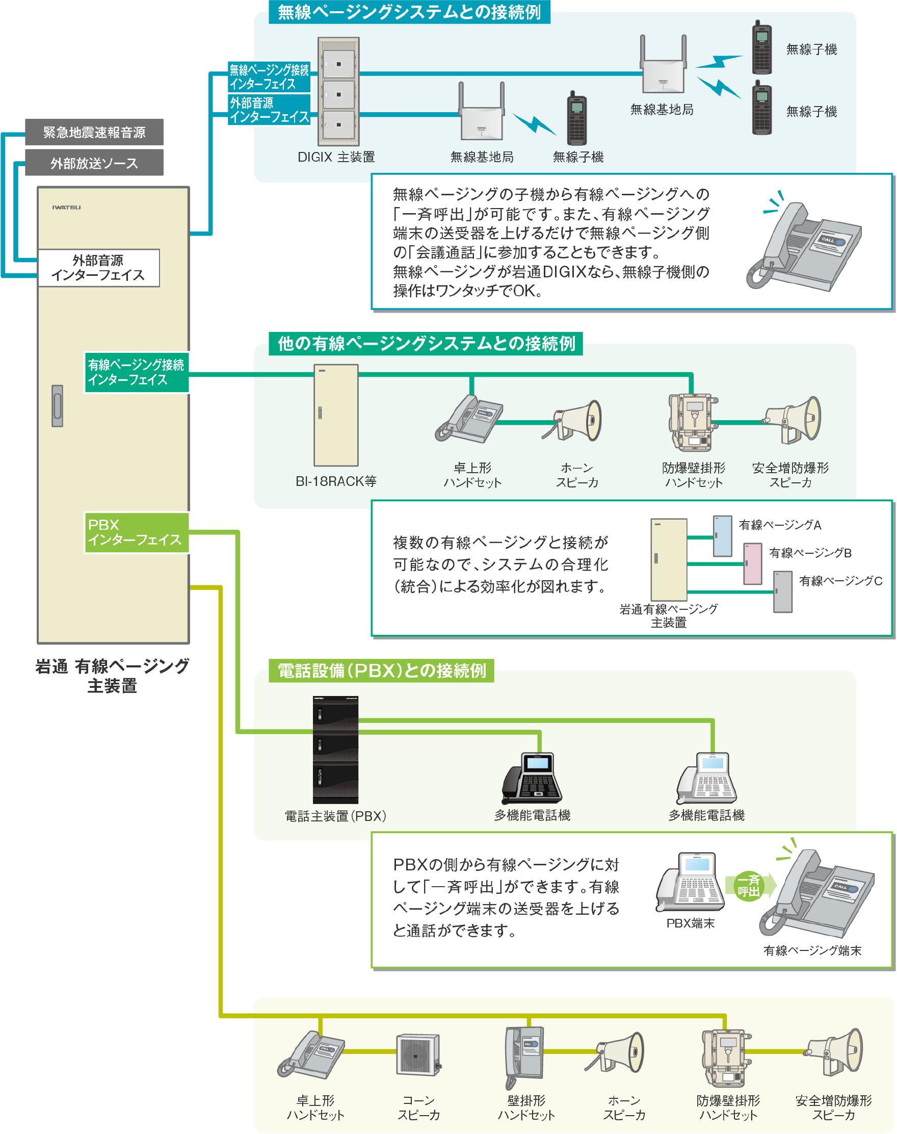 構成イメージ