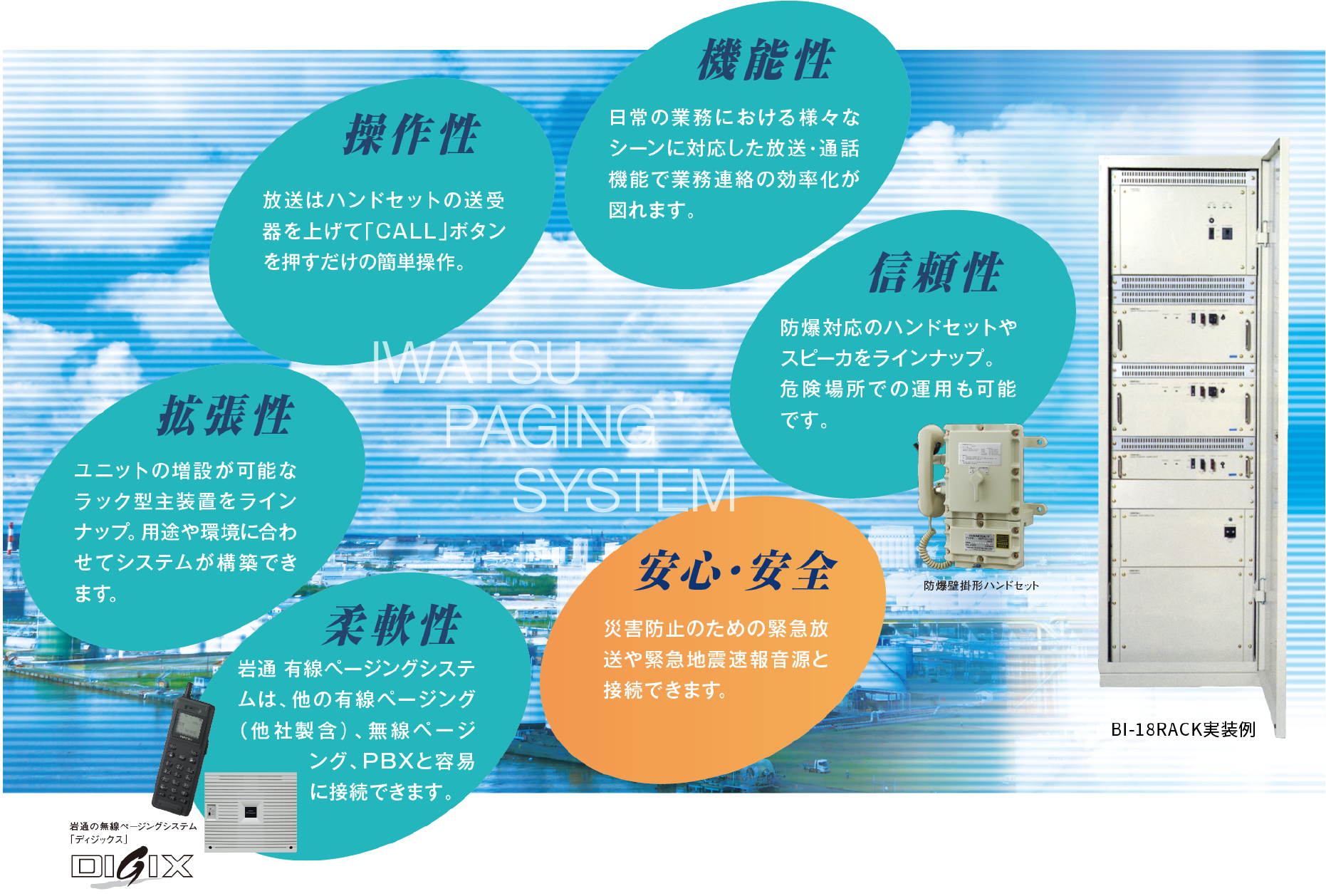 岩通の有線ページングシステムが、構内での指令・連絡業務の効率化と安全で確かなプラントの運営をバックアップします