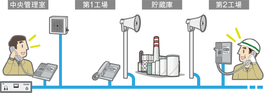 相互通話