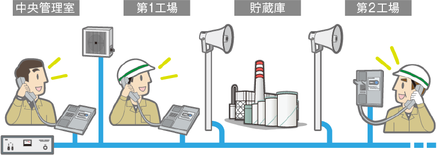 複数通話