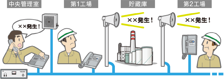 緊急放送