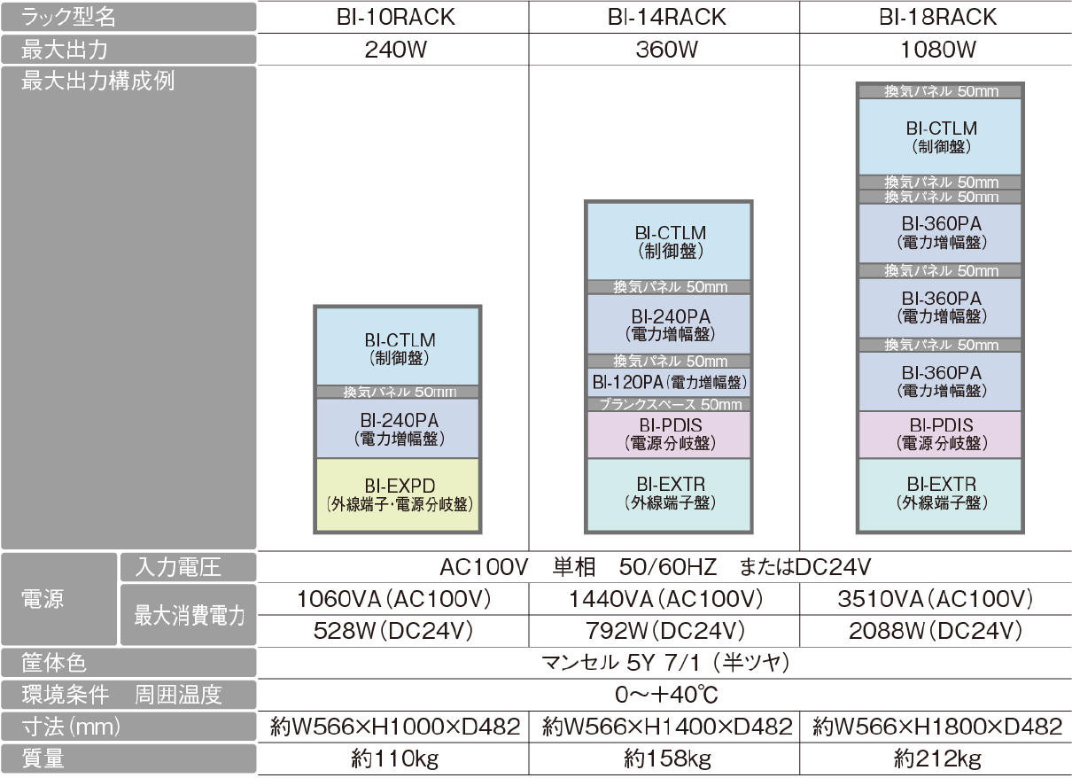 ラック型主装置　BI-10RACK／BI-14RACK／BI-18RACKスペック