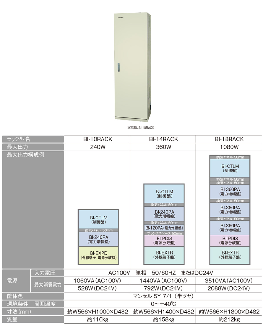 ラック型主装置　BI-10RACK／BI-14RACK／BI-18RACKイメージ／BI-18RACKスペック