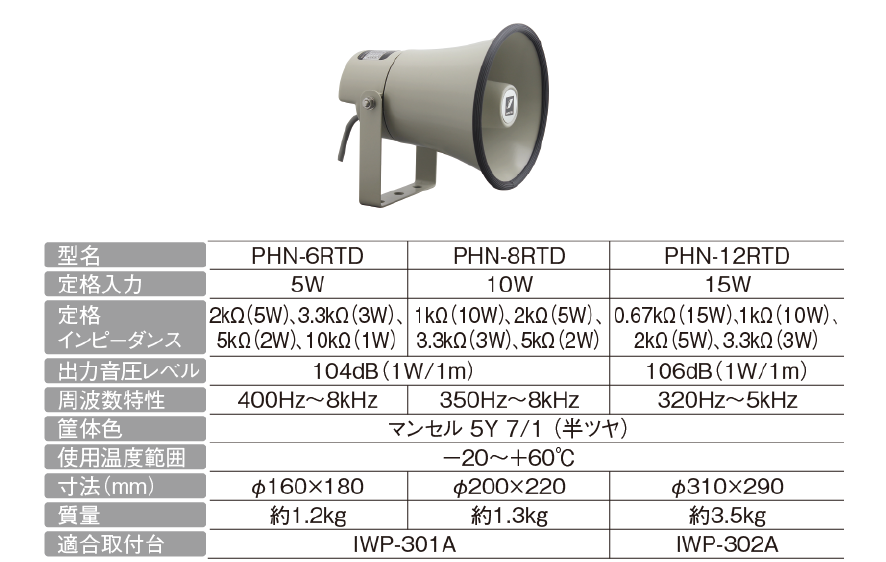 ホーンスピーカ PHN-6RTD［5W］／PHN-8RTD［10W］／PHN-12RTD［15W］メージ