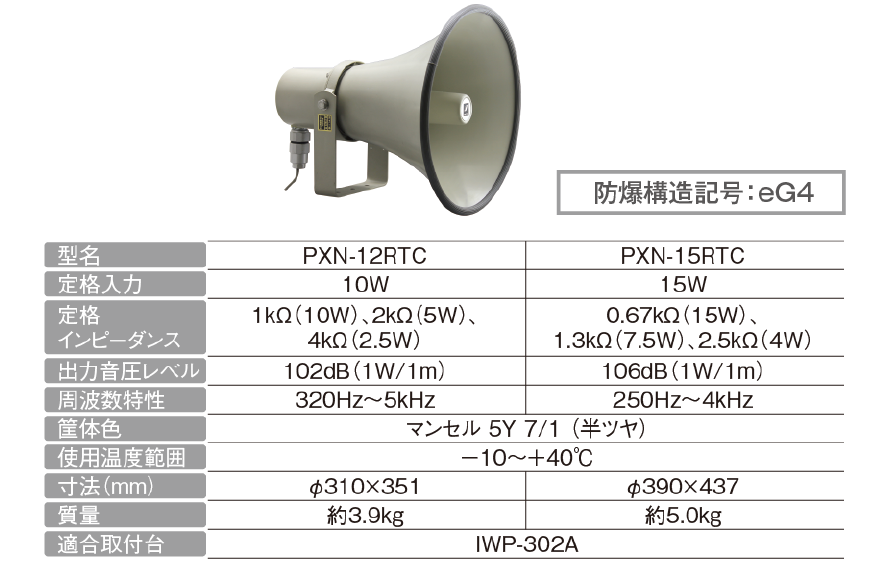  安全増防爆形スピーカ 
PXN-12RTC［10W］／PXN-15RTC［15W］ （防爆構造記号：eG4）