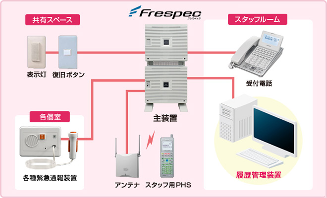 システム構成