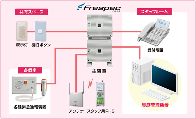 システム構成