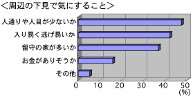 周辺の下見で気にすること