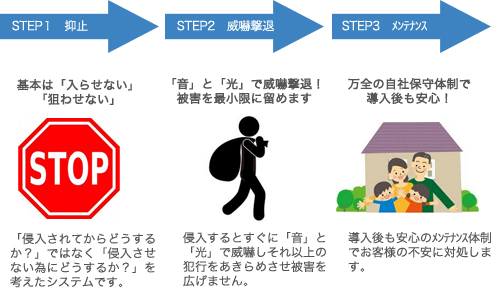 自主警備システムとは