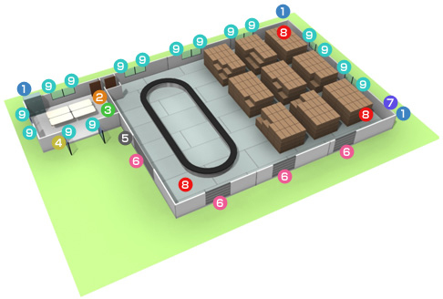 工場・倉庫向けシステム例