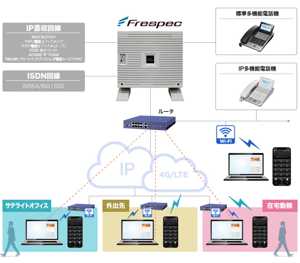 システム構成イメージ