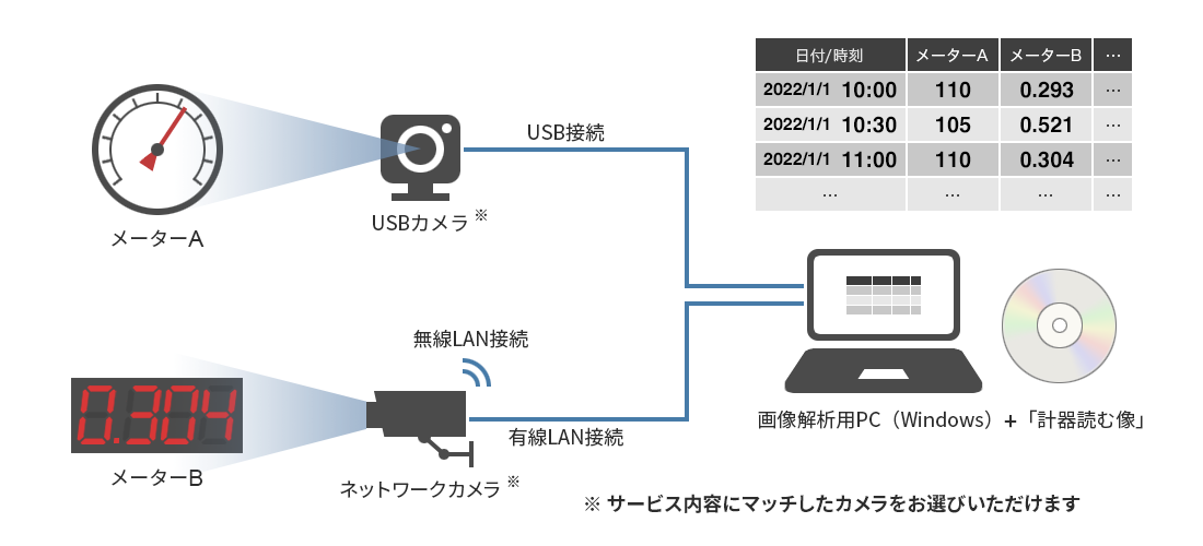 システム構成図