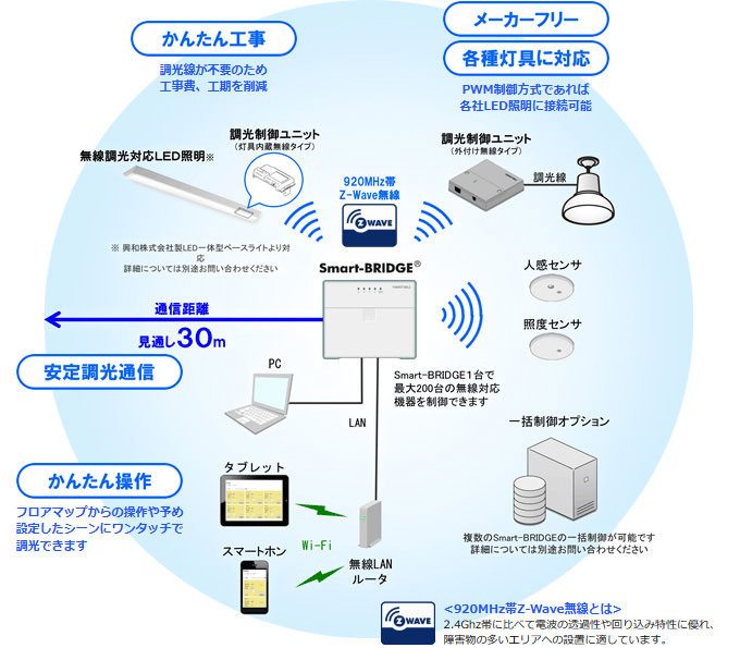 システム構成図