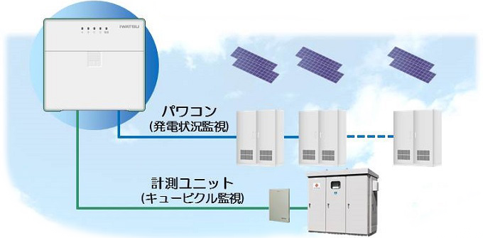 システム構成図