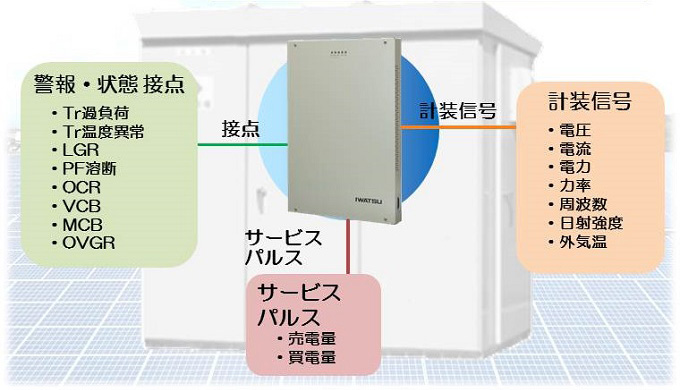 システム構成図