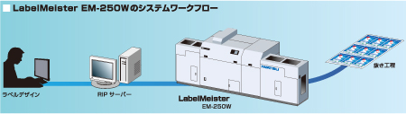 ラベルマイスターEM-250Wワークフロー