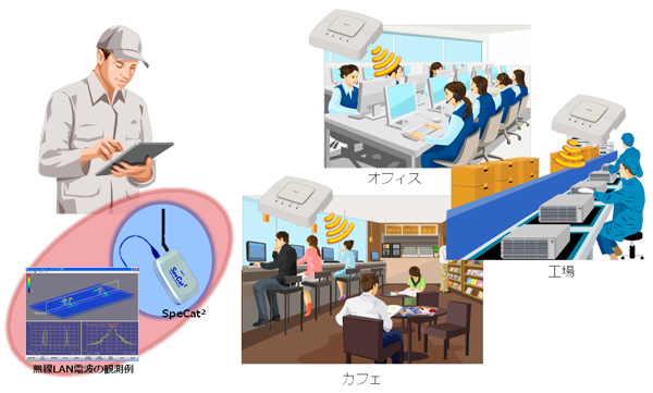 無線LAN構築など、現場での無線電波の調査場面で活用