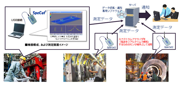 工場内電波監視