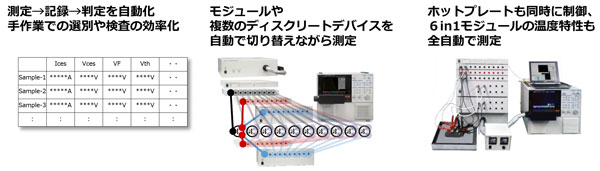 半導体パラメータ測定ソフトウェアCS-810