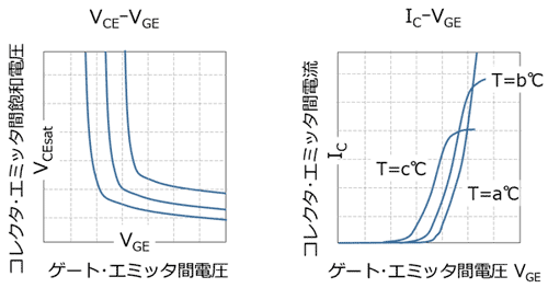 伝達特性の自動測定機能