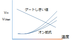 温度特性グラフ例