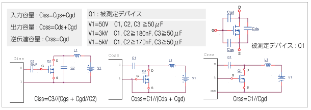 測定ブロック図