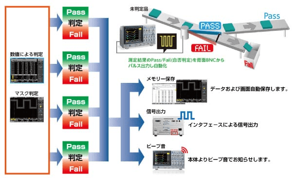 波形判定・パラメータ判定機能
