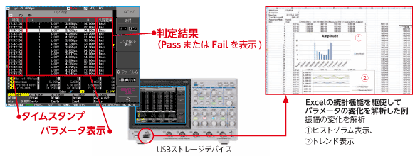 波形パラメータ自動測定のロギング機能