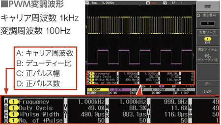 PWM変調波形